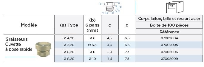 Graisseur Cuvette Genre LUB Renson Acier Zingué Filetage 1/4 (8 x 13) -  Lot de 5