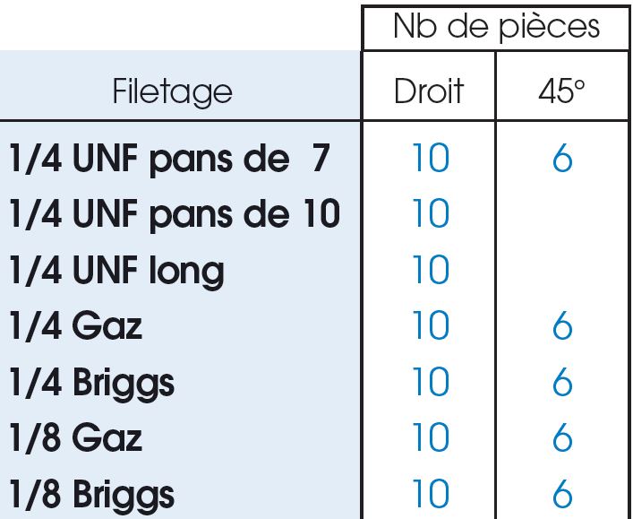 Coffret graisseurs - 300 pièces