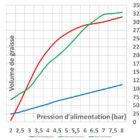 Performance des pompes pneumatiques graisse 14/1