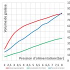 Performance des pompes pneumatiques graisse 100/1